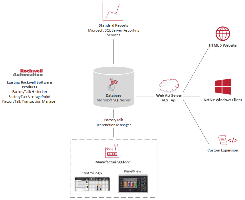 How To Use Track And Trace To Automate Production Management Mecco Blog